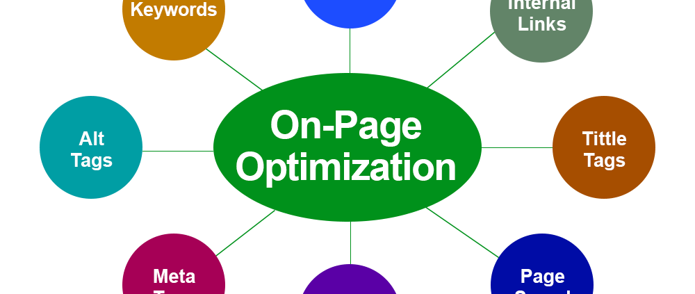On-Page Optimization by WebSoCal, Inc.