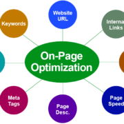 On-Page Optimization by WebSoCal, Inc.